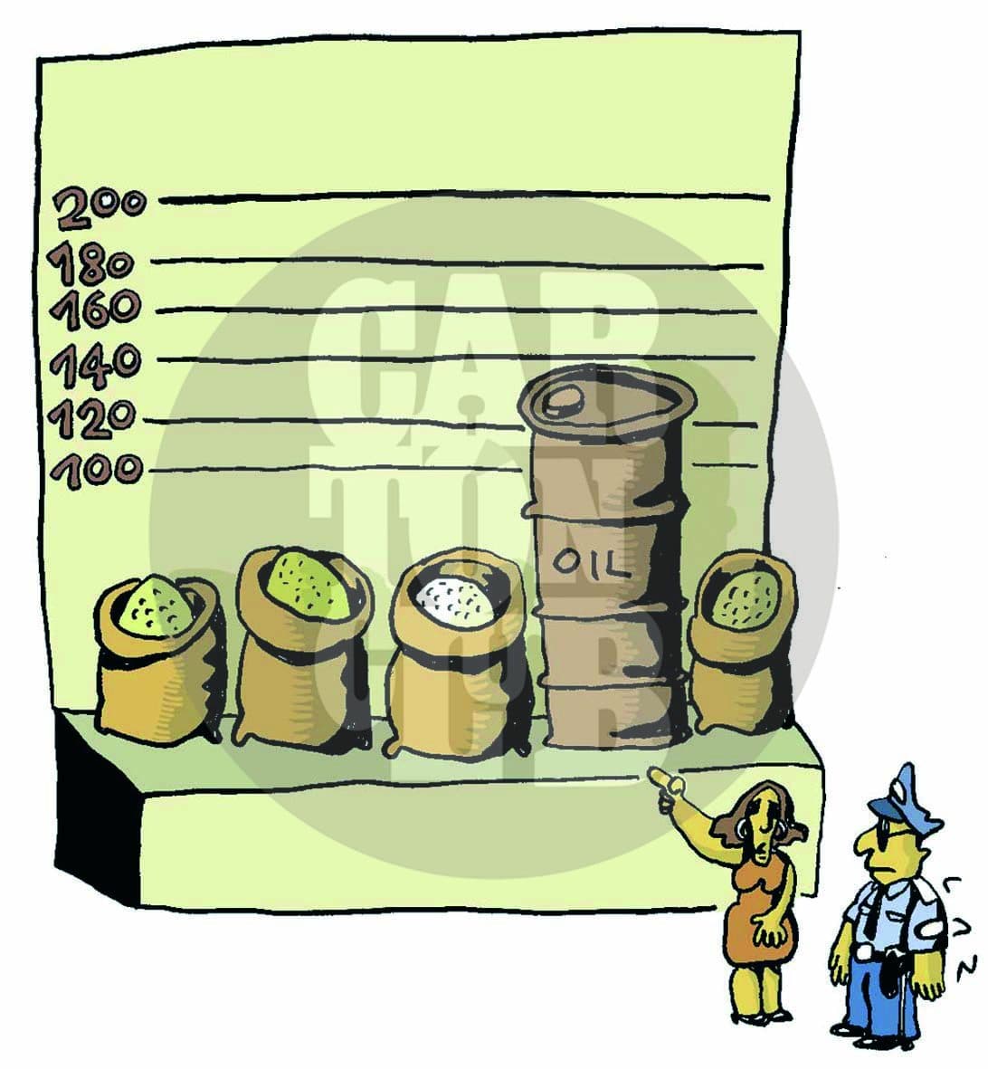 pracios del petroleo